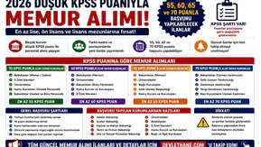 2026 Düşük KPSS Puanıyla Memur Alımı: 55, 60, 65 ve 70 Puanla Başvuru Yapılabilecek İlanlar