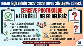 Kamu işçilerinin 2027-2028 toplu sözleşme süreci: Çerçeve protokolde neler belli, neler belirsiz
