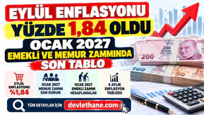 Eylül Enflasyonu Yüzde 1,84 Oldu: Ocak 2027 Emekli ve Memur Zammında Son Tablo