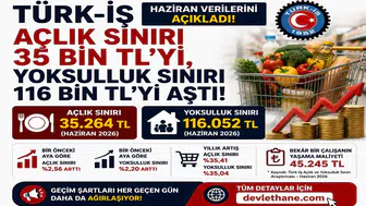 Türk-İş Haziran Verilerini Açıkladı! Açlık Sınırı 35 Bin TL’yi, Yoksulluk Sınırı 116 Bin TL’yi Aştı
