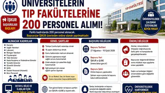 Üniversitelerin Tıp Fakültelerine 200 Personel Alımı: İŞKUR Başvuruları Başladı