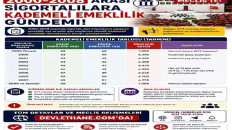 2000-2008 Arası Sigortalılara Kademeli Emeklilik Gündemi: Yaş ve Prim Tablosu Meclis’te