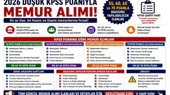 2026 Düşük KPSS Puanıyla Memur Alımı: 55, 60, 65 ve 70 Puanla Başvuru Yapılabilecek İlanlar