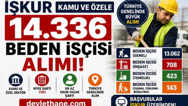 İŞKUR Üzerinden Dev Alım: Kamu ve Özel Sektörde 14 Bin 336 Beden İşçisi Alınacak
