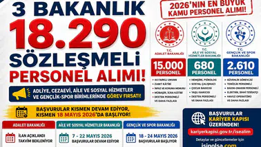 3 Bakanlık 18 Bin 290 Personel Alımı Yapacak! Adalet, ASHB ve GSB’den Dev İstihdam Hamlesi