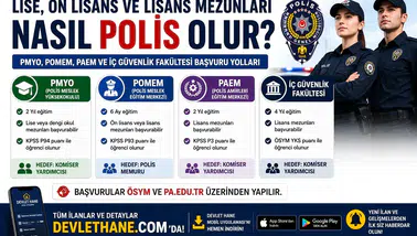 Lise, Ön Lisans ve Lisans Mezunları Nasıl Polis Olur? PMYO, POMEM, PAEM ve İç Güvenlik Fakültesi Başvuru Yolları