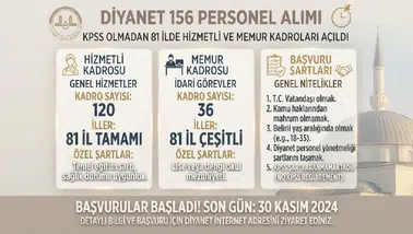 Diyanet 156 Personel Alımı: KPSS Olmadan 81 İlde Hizmetli ve Memur Kadroları Açıldı
