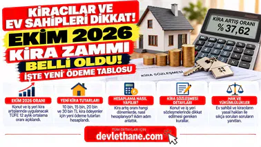 Kiracılar ve Ev Sahipleri Dikkat! Ekim Kira Zammı Belli Oldu, İşte Yeni Ödeme Tablosu