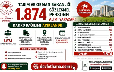Tarım ve Orman Bakanlığı 1.874 Sözleşmeli Personel Alımı Yapacak! Kadro Dağılımı Açıklandı
