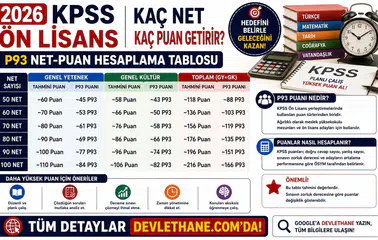 2026 KPSS Ön Lisans Kaç Net Kaç Puan Getirir? P93 Net-Puan Hesaplama Tablosu
