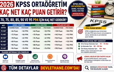 2026 KPSS Ortaöğretim Kaç Net Kaç Puan Getirir? 70, 75, 80, 85, 90 ve 95 P94 İçin Kaç Net Gerekir?