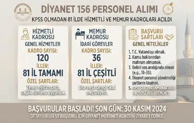 Diyanet 156 Personel Alımı: KPSS Olmadan 81 İlde Hizmetli ve Memur Kadroları Açıldı