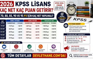 2026 KPSS Lisans Kaç Net Kaç Puan Getirir? 70, 80, 85, 90 ve 95 P3 İçin Kaç Net Yapılmalı?