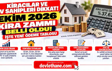 Kiracılar ve Ev Sahipleri Dikkat! Ekim Kira Zammı Belli Oldu, İşte Yeni Ödeme Tablosu