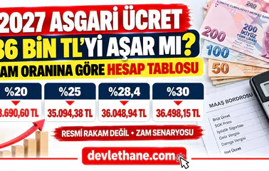 2027 Asgari Ücret 36 Bin TL'yi Aşar mı? Zam Oranına Göre Hesap Tablosu