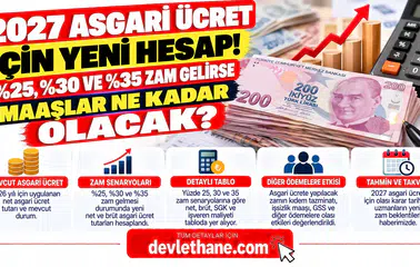 2027 Asgari Ücret İçin Yeni Hesap! Yüzde 25, 30 ve 35 Zam Gelirse Maaşlar Ne Kadar Olacak?