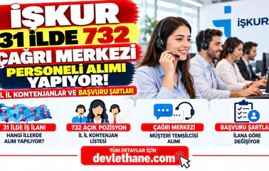 İŞKUR 31 İlde 732 Çağrı Merkezi Personeli Alımı Yapıyor! İl İl Kontenjanlar ve Başvuru Şartları