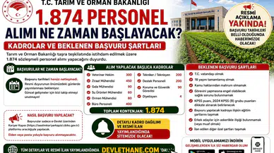 Tarım ve Orman Bakanlığı 1.874 Personel Alımı Ne Zaman Başlayacak? Kadrolar ve Beklenen Başvuru Şartları