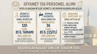 Diyanet 156 Personel Alımı: KPSS Olmadan 81 İlde Hizmetli ve Memur Kadroları Açıldı