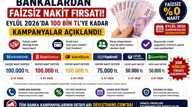 Bankalardan Faizsiz Nakit Fırsatı: Eylül 2026’da 100 Bin TL’ye Kadar Kampanyalar Açıklandı