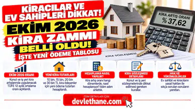 Kiracılar ve Ev Sahipleri Dikkat! Ekim Kira Zammı Belli Oldu, İşte Yeni Ödeme Tablosu