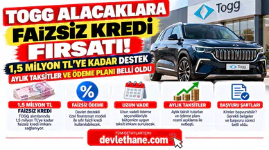 Togg Alacaklara Faizsiz Kredi Fırsatı! 1,5 Milyon TL'ye Kadar Destek: Aylık Taksitler ve Ödeme Planı Belli Oldu