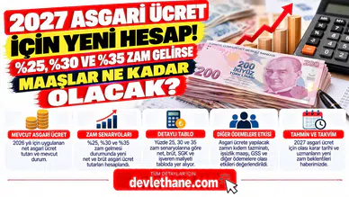 2027 Asgari Ücret İçin Yeni Hesap! Yüzde 25, 30 ve 35 Zam Gelirse Maaşlar Ne Kadar Olacak?