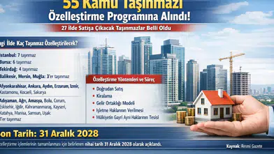 Resmi Gazete’de Yayımlandı: 27 İlde 55 Taşınmaz Özelleştirilecek!