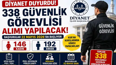 Diyanet 338 Güvenlik Görevlisi Alımı Yapacak! Başvurular İçin Tarih Açıklandı