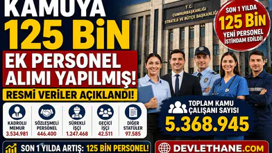 Kamuya Son 1 Yılda 125 Bin Ek Personel Alımı Yapıldı! Resmi Veriler Dikkat Çekti