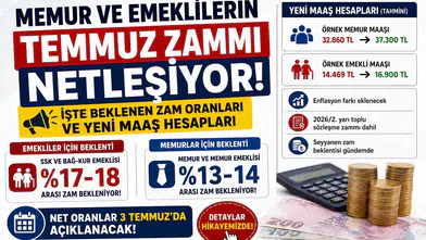Memur ve Emeklilerin Temmuz Zammı Netleşiyor! İşte Beklenen Zam Oranları ve Yeni Maaş Hesapları