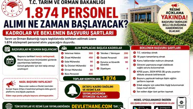 Tarım ve Orman Bakanlığı 1.874 Personel Alımı Ne Zaman Başlayacak? Kadrolar ve Beklenen Başvuru Şartları