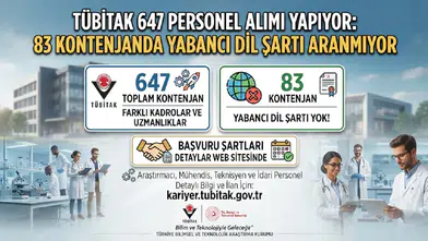 TÜBİTAK 647 Personel Alımı Yapıyor: 83 Kontenjanda Yabancı Dil Şartı Aranmıyor