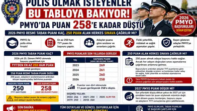 PMYO 2026 Taban Puanı Kaç? Polislikte 250 ve 258 Puan Arasındaki Farka Dikkat