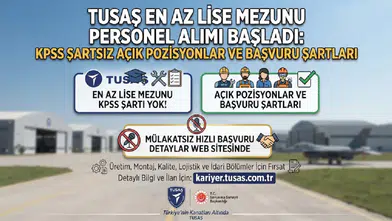 TUSAŞ En Az Lise Mezunu Personel Alımı Başladı: KPSS Şartsız Açık Pozisyonlar ve Başvuru Şartları