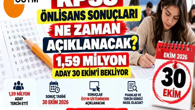 KPSS Önlisans Sonuçları Ne Zaman Açıklanacak? 1,59 Milyon Aday 30 Ekim'i Bekliyor
