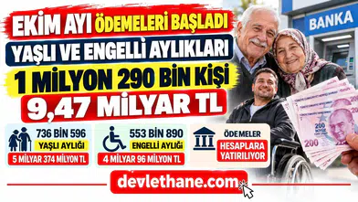 Ekim Ayı Yaşlı ve Engelli Aylıkları Hesaplara Yatırıldı: 1 Milyon 290 Bin Kişiye 9,47 Milyar TL