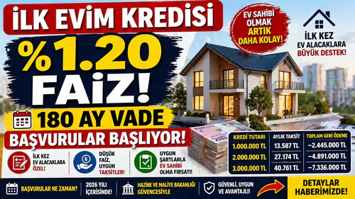 %1.20 Faizli “İlk Evim” Kredisi Geliyor! 180 Ay Vade ile Ev Sahibi Olma Fırsatında Son Durum
