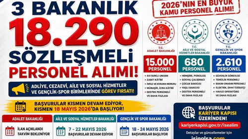 3 Bakanlık 18 Bin 290 Personel Alımı Yapacak! Adalet, ASHB ve GSB’den Dev İstihdam Hamlesi