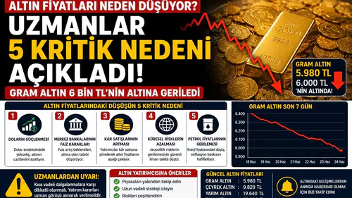 Altın Fiyatları Neden Düşüyor? Uzmanlar 5 Kritik Nedeni Açıkladı! Gram Altın 6 Bin TL'nin Altına Geriledi