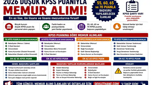 2026 Düşük KPSS Puanıyla Memur Alımı: 55, 60, 65 ve 70 Puanla Başvuru Yapılabilecek İlanlar
