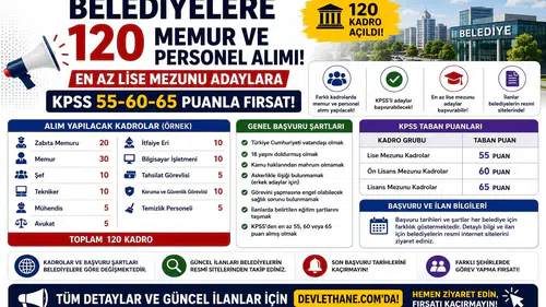 Belediyelere 120 Memur ve Personel Alımı: En Az Lise Mezunu Adaylara KPSS 55-60-65 Puanla Fırsat