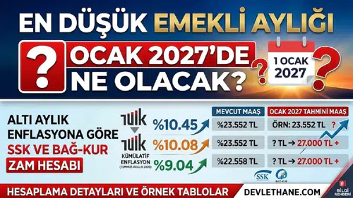 En düşük emekli aylığı Ocak 2027'de ne olacak? Altı aylık enflasyona göre SSK ve Bağ-Kur zam hesabı