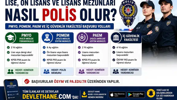 Lise, Ön Lisans ve Lisans Mezunları Nasıl Polis Olur? PMYO, POMEM, PAEM ve İç Güvenlik Fakültesi Başvuru Yolları