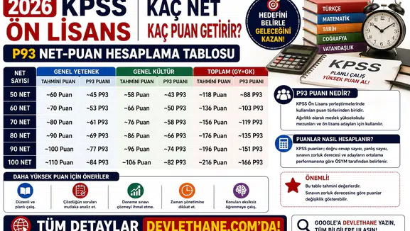 2026 KPSS Ön Lisans Kaç Net Kaç Puan Getirir? P93 Net-Puan Hesaplama Tablosu