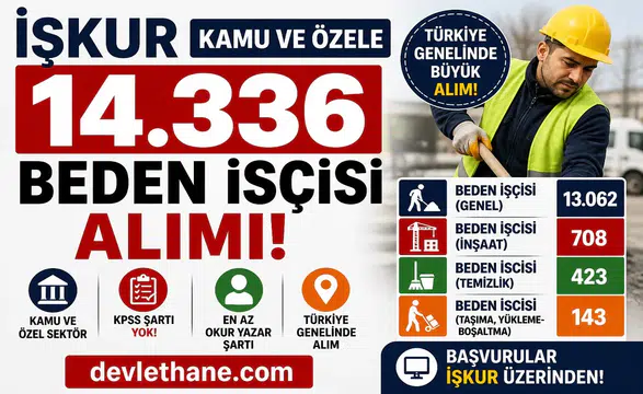 İŞKUR Üzerinden Dev Alım: Kamu ve Özel Sektörde 14 Bin 336 Beden İşçisi Alınacak