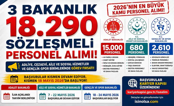3 Bakanlık 18 Bin 290 Personel Alımı Yapacak! Adalet, ASHB ve GSB’den Dev İstihdam Hamlesi