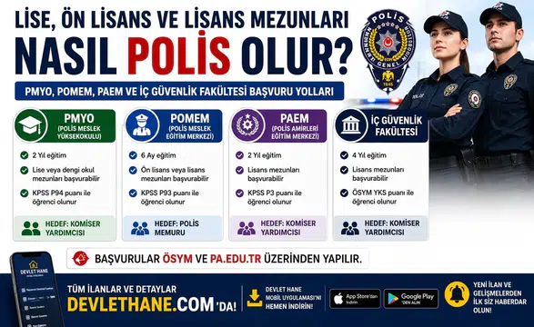 Lise, Ön Lisans ve Lisans Mezunları Nasıl Polis Olur? PMYO, POMEM, PAEM ve İç Güvenlik Fakültesi Başvuru Yolları