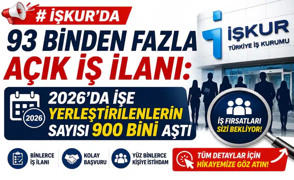 İŞKUR’da 93 Binden Fazla Açık İş İlanı: 2026’da İşe Yerleştirilenlerin Sayısı 900 Bini Aştı
