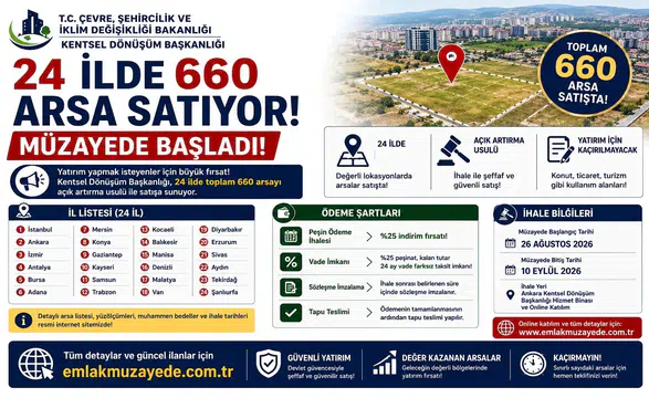 Kentsel Dönüşüm Başkanlığı 24 İlde 660 Arsa Satıyor: Müzayede Başladı, İşte İl Listesi ve Ödeme Şartları